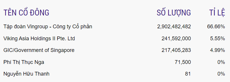 Giao dịch mua 16 triệu cổ phiếu VHM (Vinhomes) của tổ chức liên quan đến ông Phạm Nhật Vượng có gì đặc biệt?