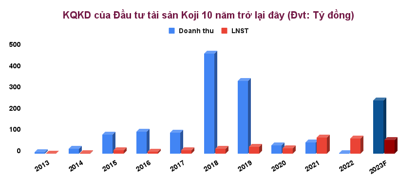 1 cổ phiếu bất động sản giảm về đáy 6 năm, mục tiêu phát triển là 