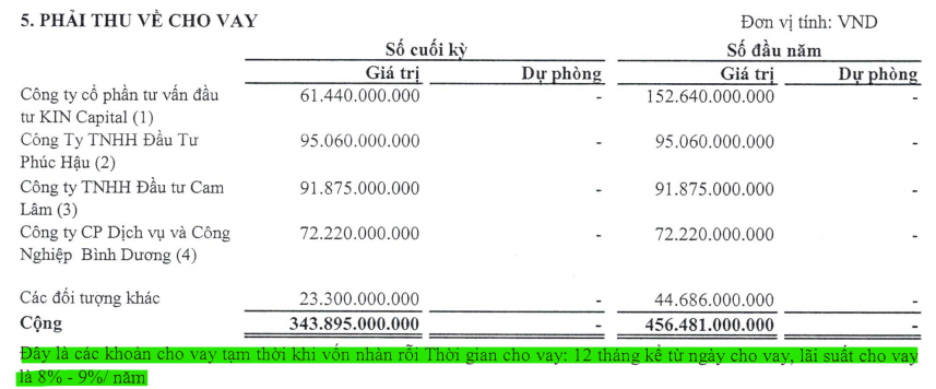 1 cổ phiếu bất động sản giảm về đáy 6 năm, mục tiêu phát triển là 
