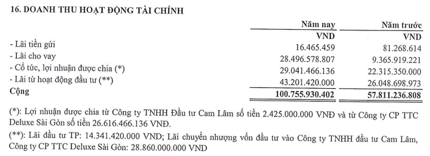 1 cổ phiếu bất động sản giảm về đáy 6 năm, mục tiêu phát triển là 