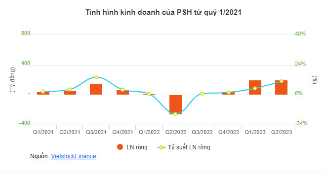 https://cdn.stockproxx.com/2023/9/20/trai-phieu-psh.jpg