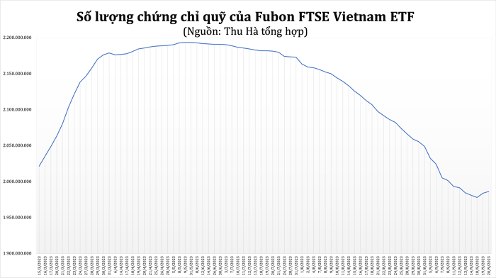 https://cdn.stockproxx.com/2023/9/21/Fubon-FTSE-Vietnam-1.jpg