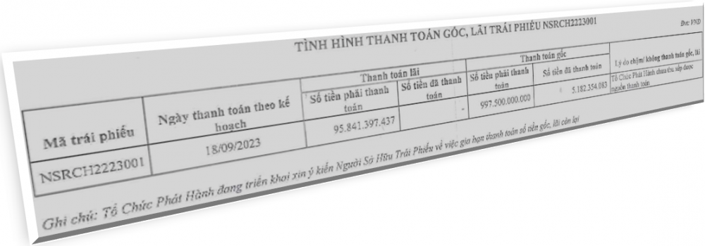 Thêm một công ty con của Novaland (NVL) chậm trả gốc, lãi lô trái phiếu 1.000 tỷ đồng