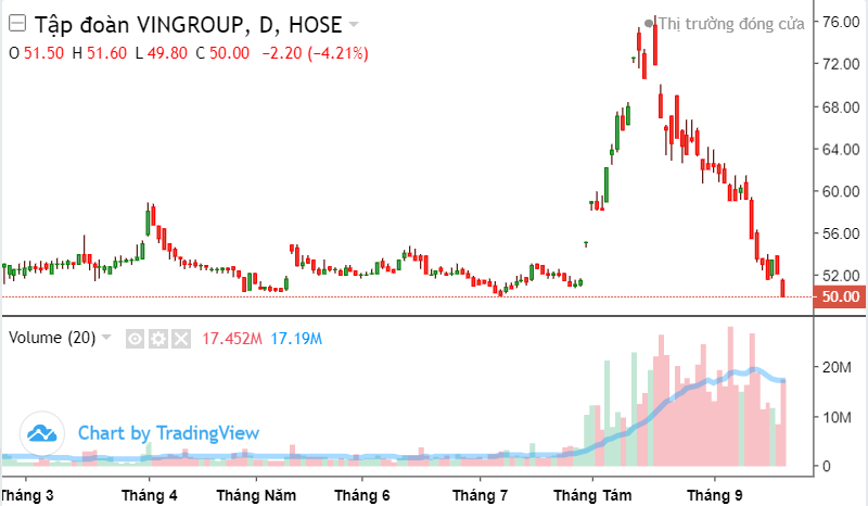 Top 10 cổ phiếu nổi bật phiên 22/9: VIC, VCB, STB, NVL, HSG, TLH, DGC, ANV