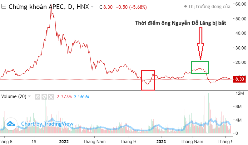 1 cổ phiếu chứng khoán có nguy cơ bị hạn chế giao dịch