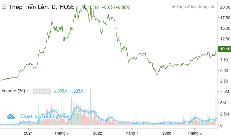 Cổ phiếu công thần