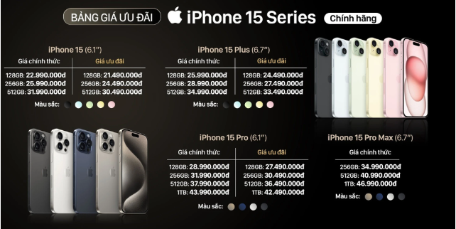 Người Việt đổ xô đặt mua Iphone 15 vì giá hấp dẫn, doanh nghiệp bán lẻ ICT sẽ đột phá nửa cuối năm? Người Việt đổ xô đặt mua Iphone 15 vì giá hấp dẫn, doanh nghiệp bán lẻ ICT sẽ đột phá nửa cuối năm?
