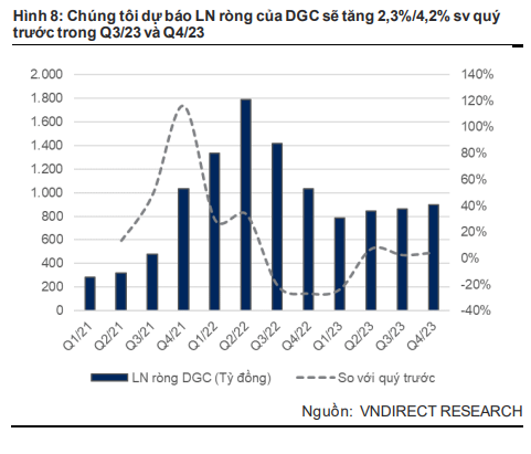 Hàng tỷ USD dồn vào công nghiệp bán dẫn, cổ phiếu doanh nghiệp cùng đua nhau lập đỉnh