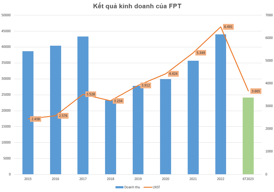 Hàng tỷ USD dồn vào công nghiệp bán dẫn, cổ phiếu doanh nghiệp cùng đua nhau lập đỉnh