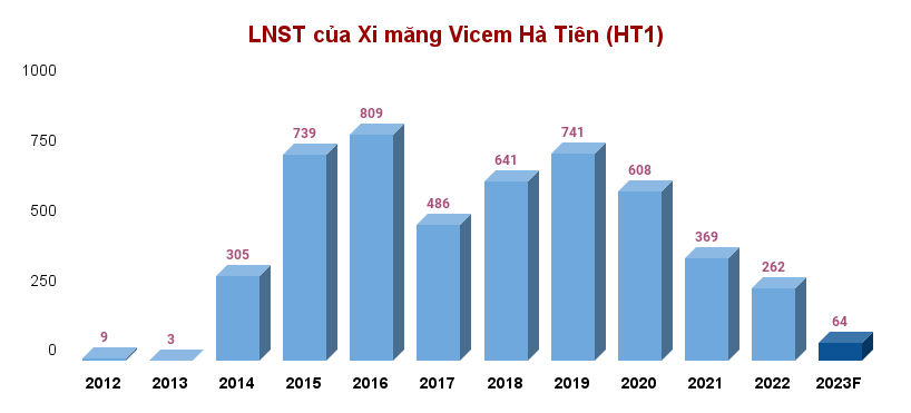 Cổ đông của một doanh nghiệp thuộc nhóm đầu tư công sắp nhận 152 tỷ đồng cổ tức