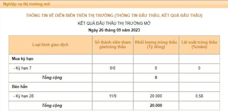 100.000 tỷ đồng tín phiếu - kịch bản này liệu có thành hiện thực?