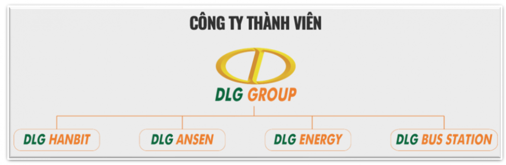 Đức Long Gia Lai (DGL) - từ doanh nghiệp ăn nên làm ra đến thua lỗ nghìn tỷ, do đâu?