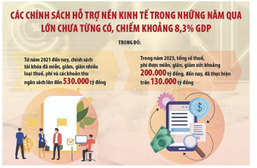 Chính sách tài khóa “ứng vạn biến” trong bối cảnh khó khăn