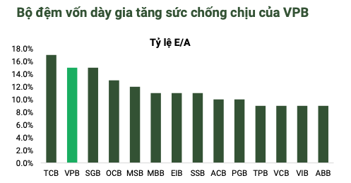Một cổ phiếu ngân hàng được khuyến nghị MUA với tiềm năng sinh lời 19%