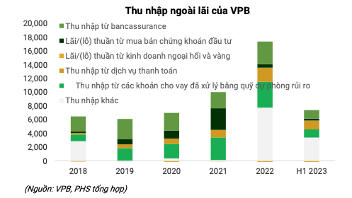 Một cổ phiếu ngân hàng được khuyến nghị MUA với tiềm năng sinh lời 19%