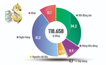 Thực hư thừa - thiếu vốn ngân hàng
