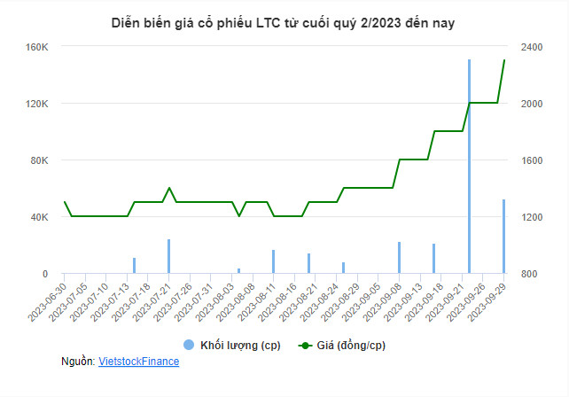 https://cdn.stockproxx.com/2023/9/29/gia-LTC-1.jpg