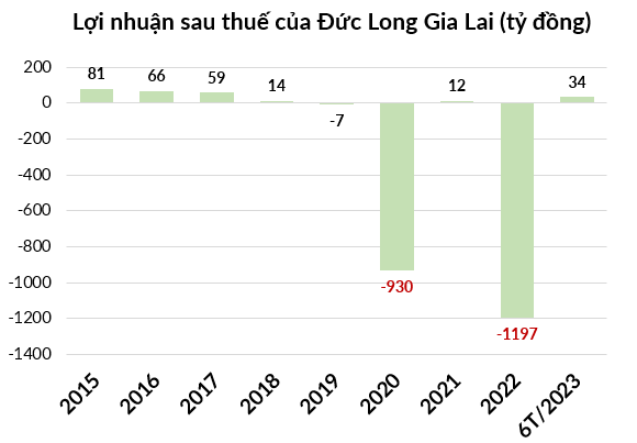 https://cdn.stockproxx.com/2023/9/5/duc-long-gia-lai.png