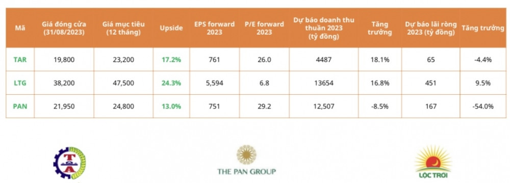 Triển vọng các cổ phiếu gạo trước “cú sốc cung” thị trường thế giới