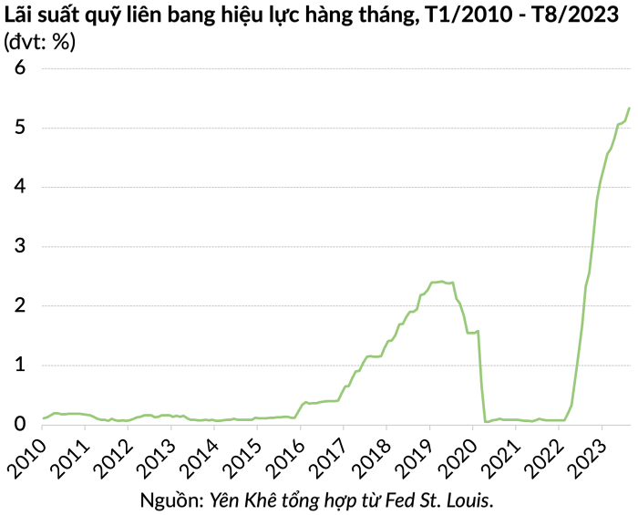 Thị trường chứng khoán Mỹ đối mặt nguy cơ khủng hoảng?