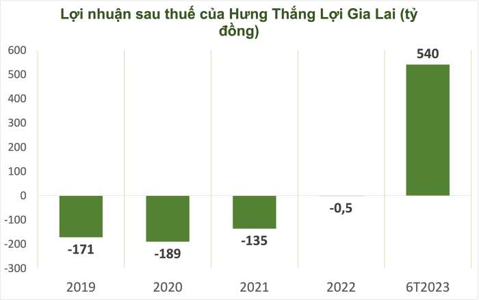 https://cdn.stockproxx.com/2023/9/6/hung-thang-loi.png