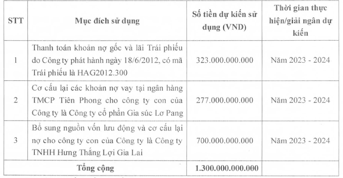 https://cdn.stockproxx.com/2023/9/6/hung-thang-loi1.png