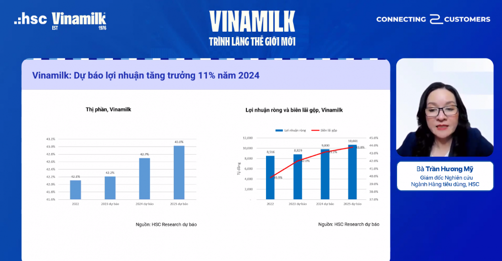 HSC: Vinamilk ở thời điểm “thiên thời, địa lợi, nhân hoà”