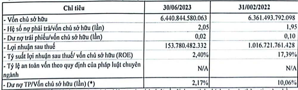 Cùng kinh doanh đá quý, trong lúc PNJ công bố lợi nhuận nghìn tỷ, Doji báo lãi 154 tỷ đồng
