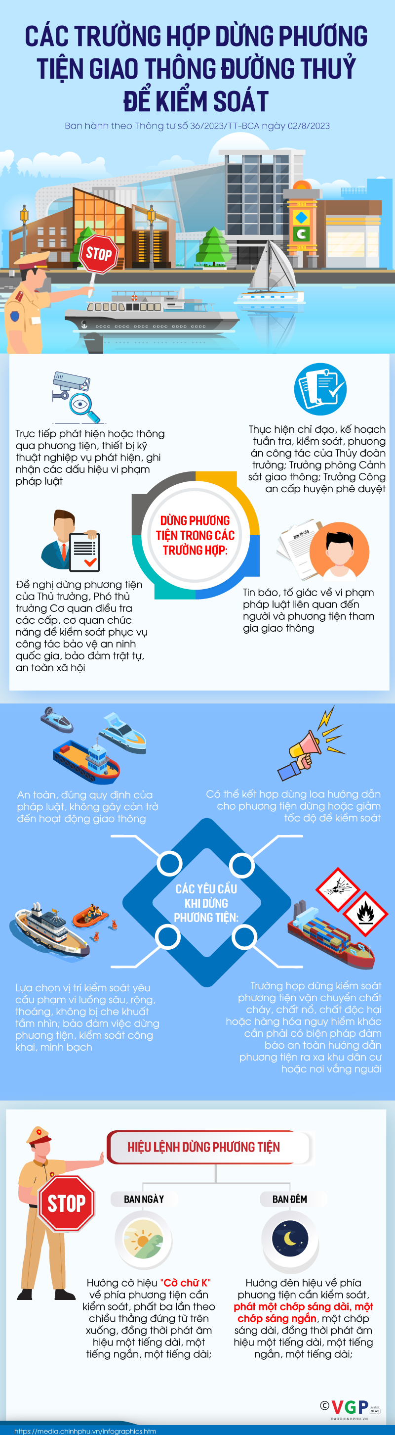 Infographics: Quy định quy trình tuần tra, kiểm soát của Cảnh sát đường thủy - Ảnh 1.