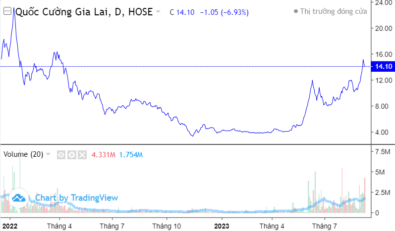 Top 10 cổ phiếu nổi bật phiên 8/9: VIC, VHM, GEX, VPB, DPM, HAH, ABS