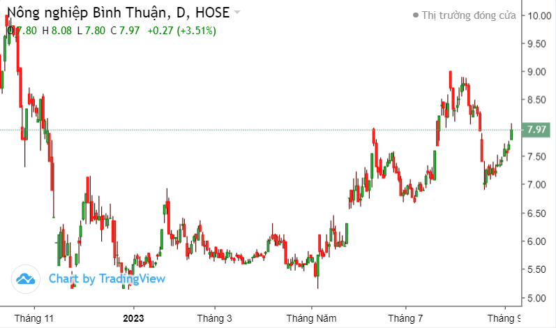 Top 10 cổ phiếu nổi bật phiên 8/9: VIC, VHM, GEX, VPB, DPM, HAH, ABS
