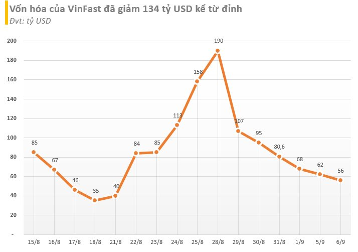 https://cdn.stockproxx.com/2023/9/8/vinfast1.png