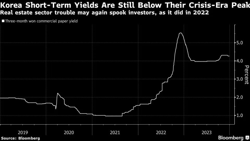 Bloomberg: Không chỉ riêng Trung Quốc, khủng hoảng bất động sản đang lan rộng khắp châu Á