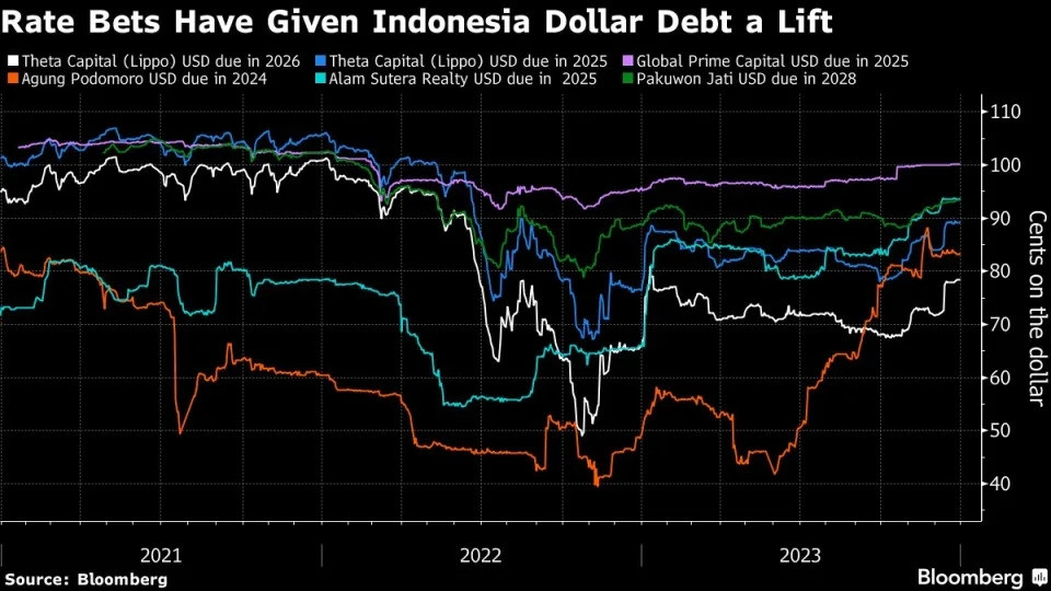 Bloomberg: Không chỉ riêng Trung Quốc, khủng hoảng bất động sản đang lan rộng khắp châu Á