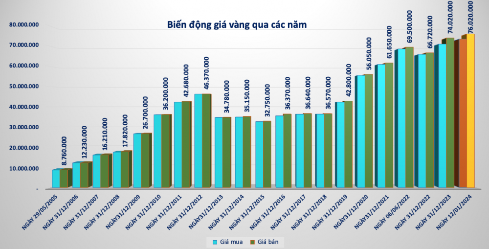 Sacombank (STB) đang ‘mắc kẹt’ với khoản nợ xấu 5.800 lượng vàng SJC