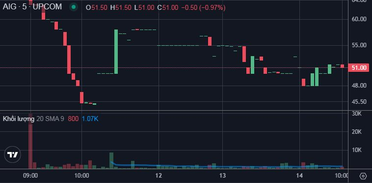 https://cdn.stockproxx.com/2024/11/14/co-phieu-aig-2.png