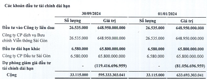 SQC - 'Nạn nh&acirc;n' của cuộc chơi t&agrave;i ch&iacute;nh theo dấu ch&acirc;n Kinh Bắc (KBC)