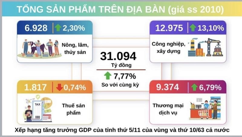 ‘Lượn vòng’ các tỉnh phía Bắc, nếu đầu tư bạn nên ghé nơi đâu?