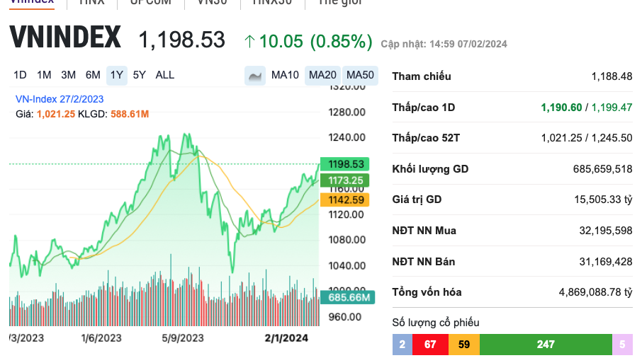 Công ty chứng khoán nào sa thải nhiều nhân viên nhất năm 2023?