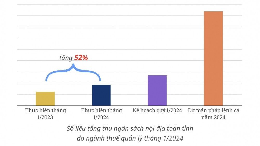 Hải dương ngân sách