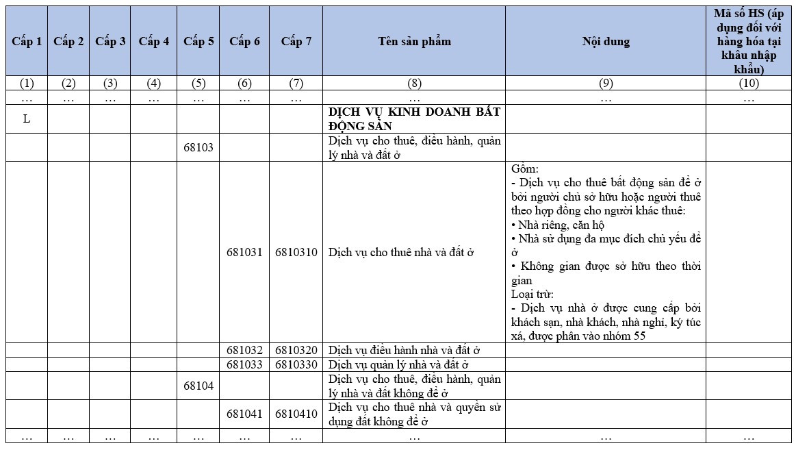 Dịch vụ cho thuê đường dây trung thế có được giảm thuế?- Ảnh 1.
