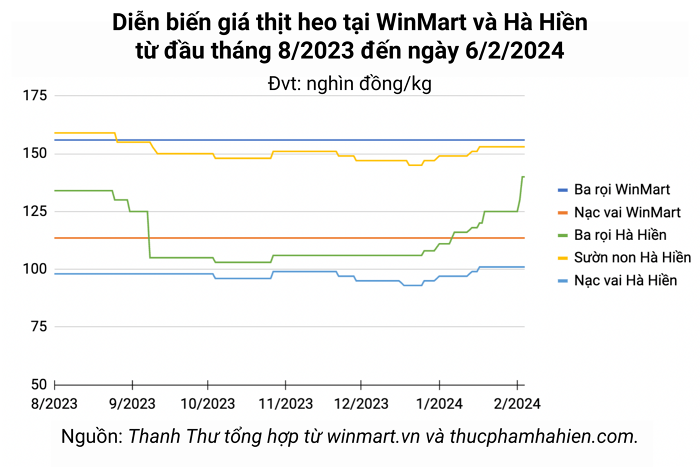 https://cdn.stockproxx.com/2024/2/6/gia-thit-heo.png