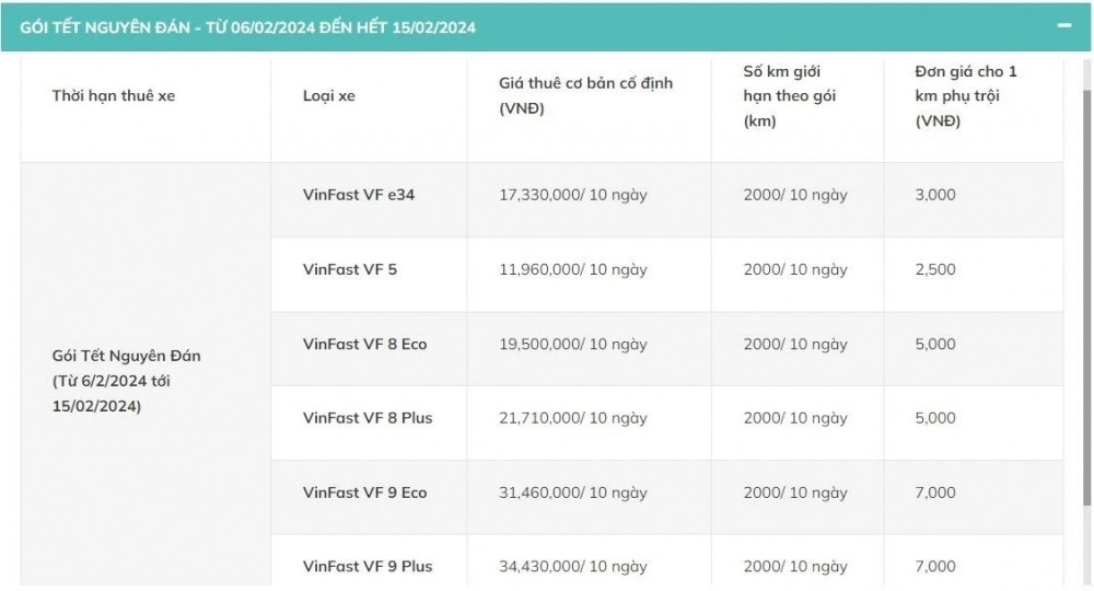 Dịch vụ cho thuê xe tự lái đắt hàng ngày cận Tết, Xanh SM thông báo đã hết xe thuê