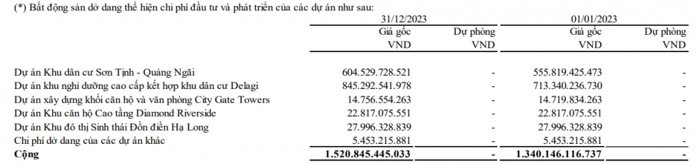 Bình Thuận phê duyệt dự án 2.700 tỷ đồng của CII và NBB Bình Thuận phê duyệt dự án 2.700 tỷ đồng của CII và NBB