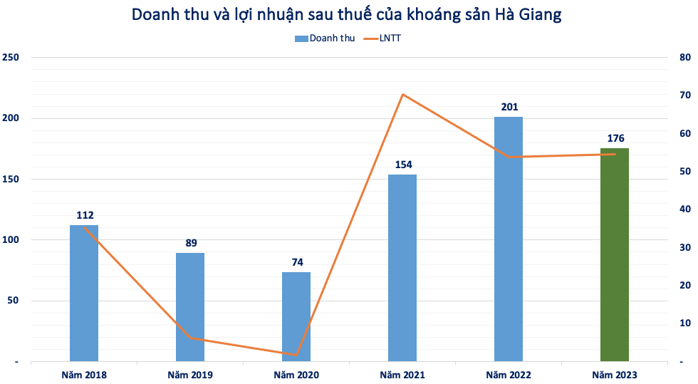 Một c&ocirc;ng ty kho&aacute;ng sản chốt quyền nhận cổ tức bằng tiền tỷ lệ 35%