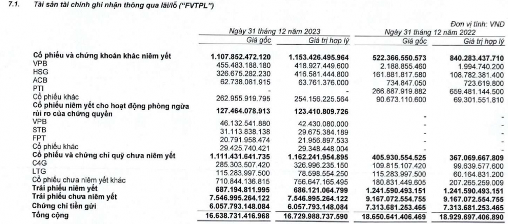 Mạnh tay cắt giảm gần 400 nhân sự, VnDirect (VND) kinh doanh ra sao? Mạnh tay cắt giảm gần 400 nhân sự, VnDirect (VND) kinh doanh ra sao?