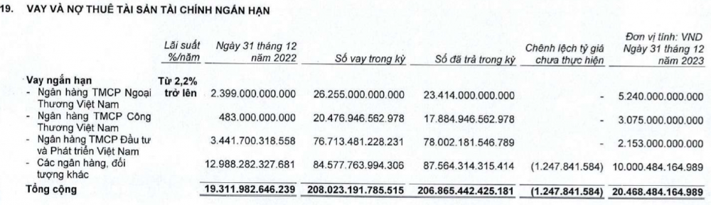 Mạnh tay cắt giảm gần 400 nhân sự, VnDirect (VND) kinh doanh ra sao? Mạnh tay cắt giảm gần 400 nhân sự, VnDirect (VND) kinh doanh ra sao?