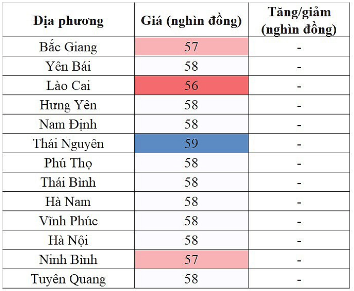 Cổ phiếu chăn nuôi dậy sóng phiên cuối năm, khối ngoại bất ngờ hút ròng lượng lớn DBC