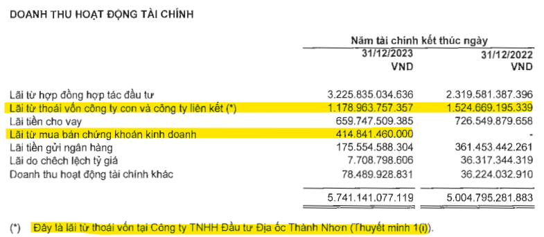 Novaland (NVL) thoát lỗ ngoạn mục: Đằng sau câu chuyện Novaland (NVL) thoát lỗ ngoạn mục: Đằng sau câu chuyện