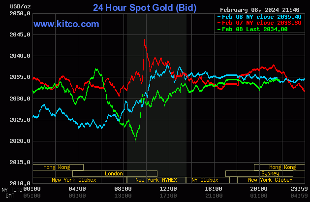 Giá vàng nhẫn lập đỉnh 66 triệu đồng/lượng, người mua vàng lãi lớn